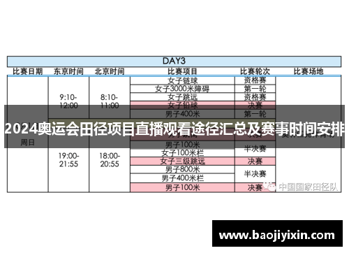 2024奥运会田径项目直播观看途径汇总及赛事时间安排 2024奥运会田径项目直播观看途径汇总及赛事时间安排